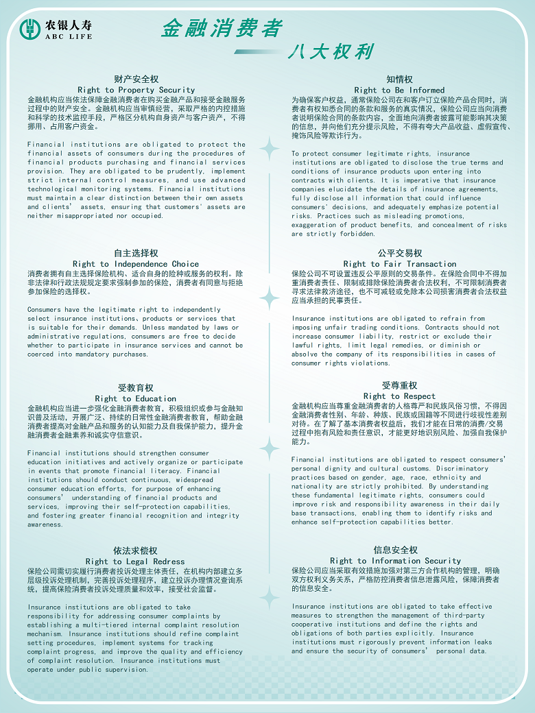 金融消费者八大权利