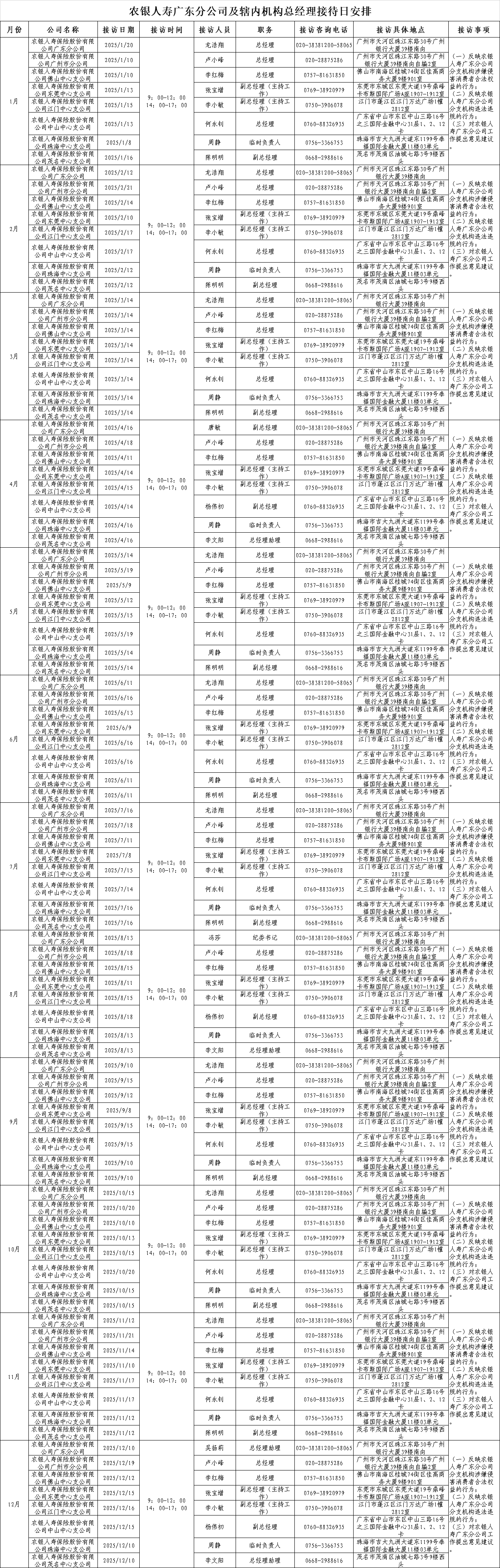 农银人寿广东分公司总经理接待日信息公告