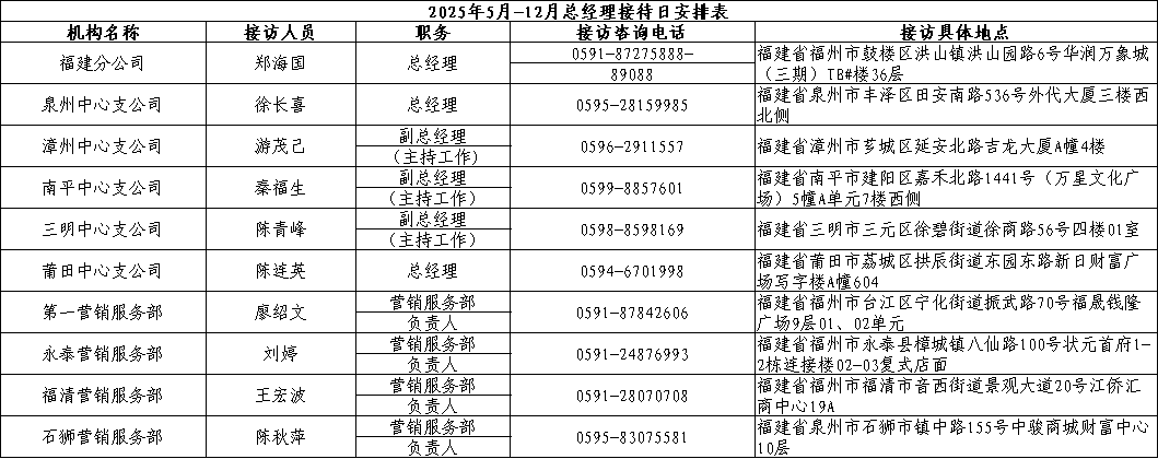 农银人寿福建分公司总经理接待日信息公告