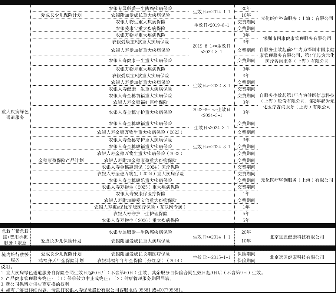 健康管理服务信息披露